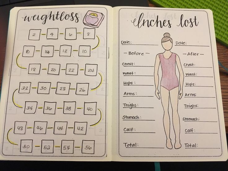 Weight loss tracker and inches lost trackers. Bullet journal stickers, layouts, tips, and more! PlanetPlanIt