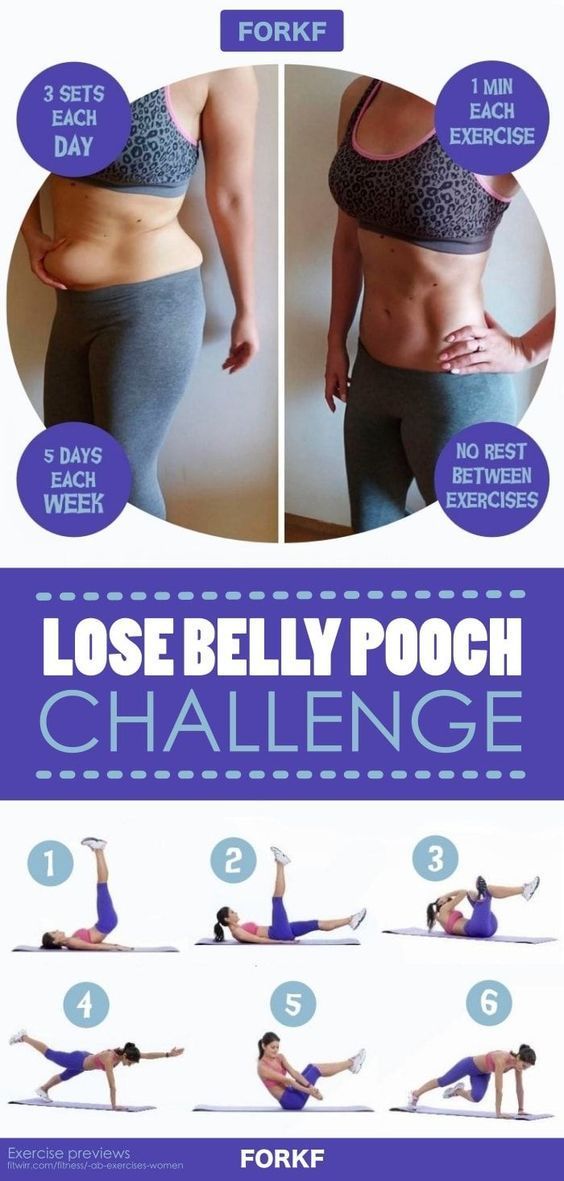 4-Week Abs Challenge To Lose Belly Pooch