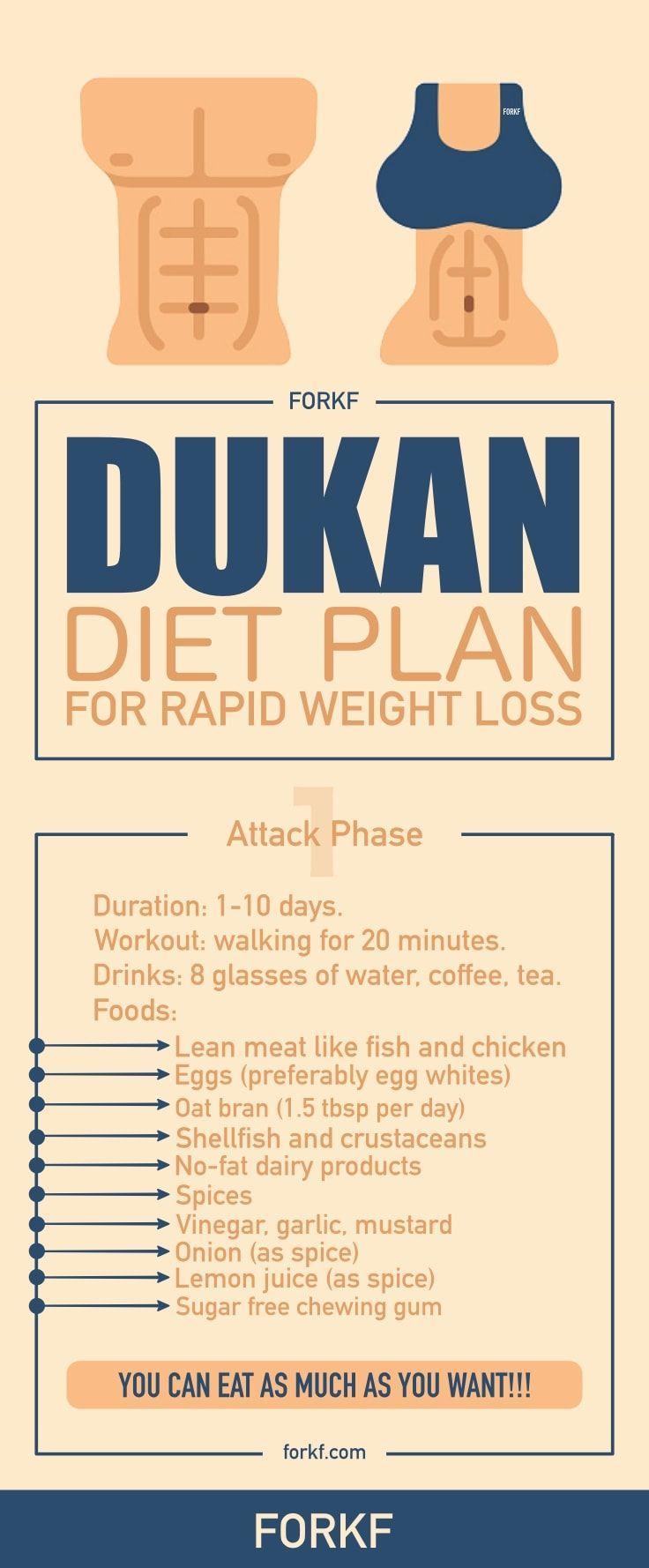 Dukan diet has gained so much of popularity because it is simple, easy to follow and helps lose weight really fast