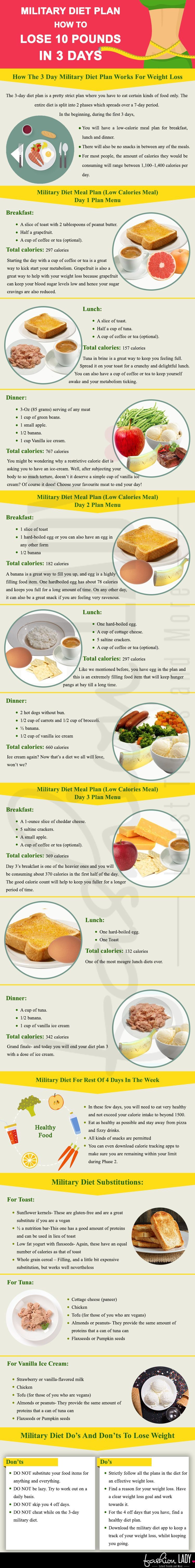 Military Diet Plan – Here’s How You Can Lose 10 Pounds In 3 Days