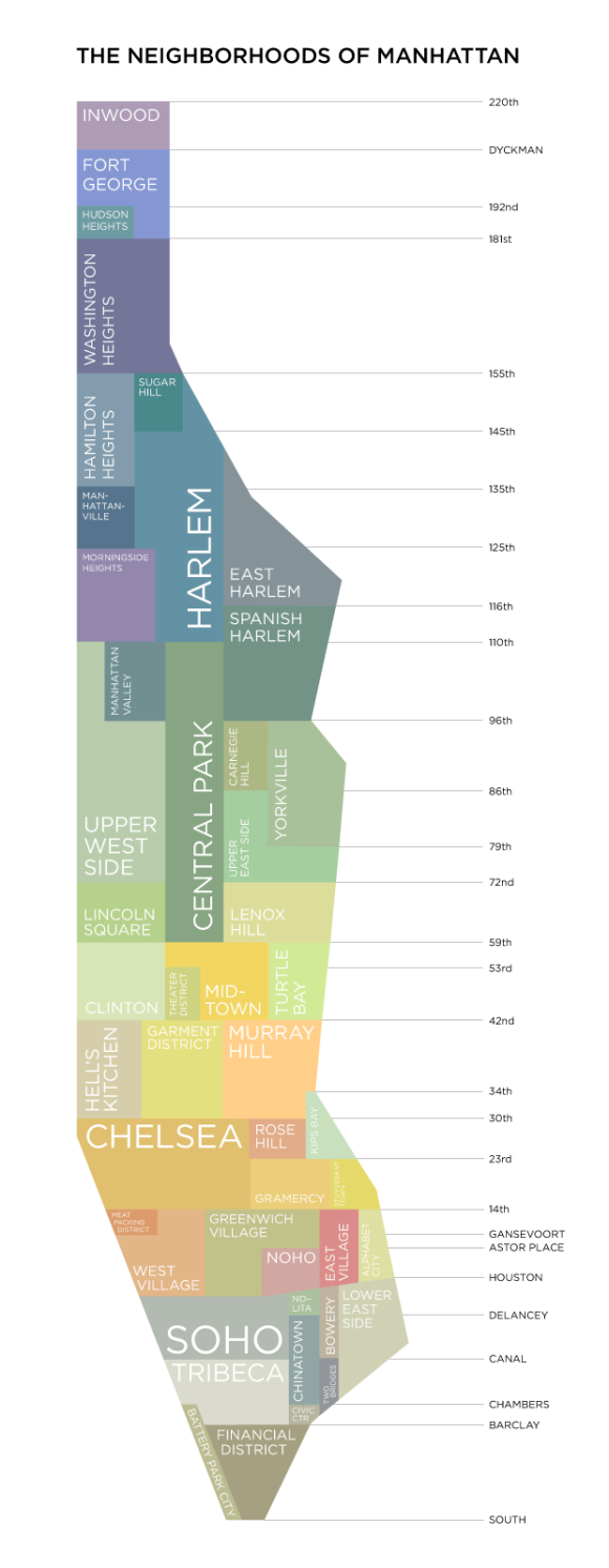 Awesome map of Manhattan neighborhoods combines two of my loves: information visualization and New York.