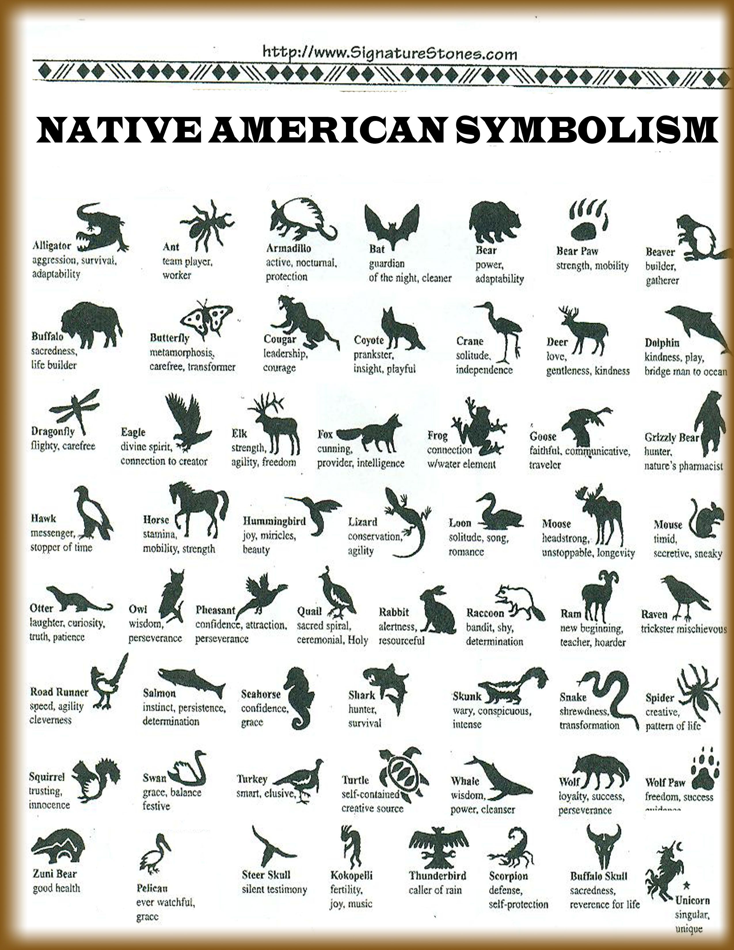 Native American Symbolism; I did not know the unicorn was native to the Western Hemisphere..