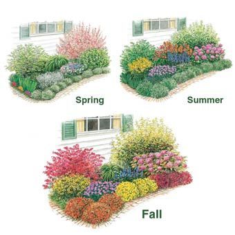 Three Seasons of Beauty Garden