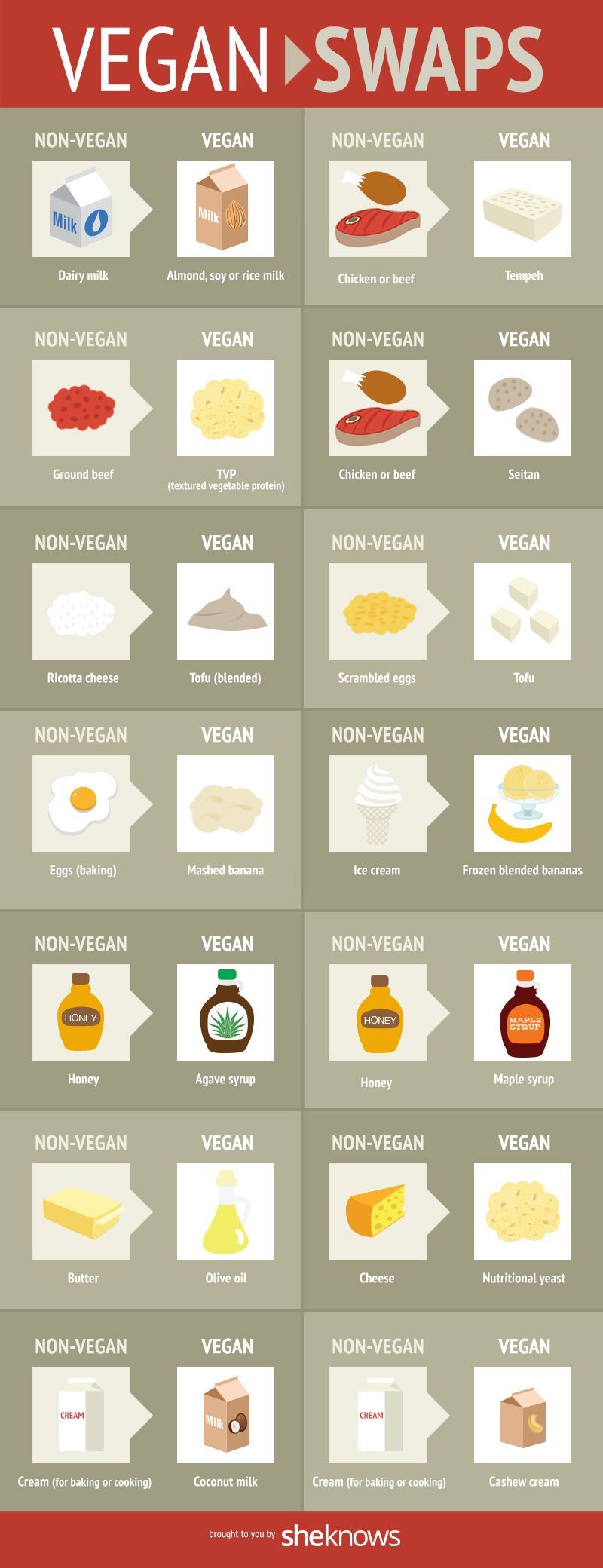 Vegan Swaps! Very helpful for the aspiring vegans :)