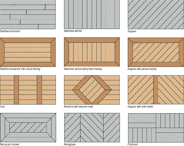 composite deck designs pictures | Composite PVC Deck Design Ideas Decking Plans Overstock In-Stock ... -   25 garden decking inspiration
 ideas