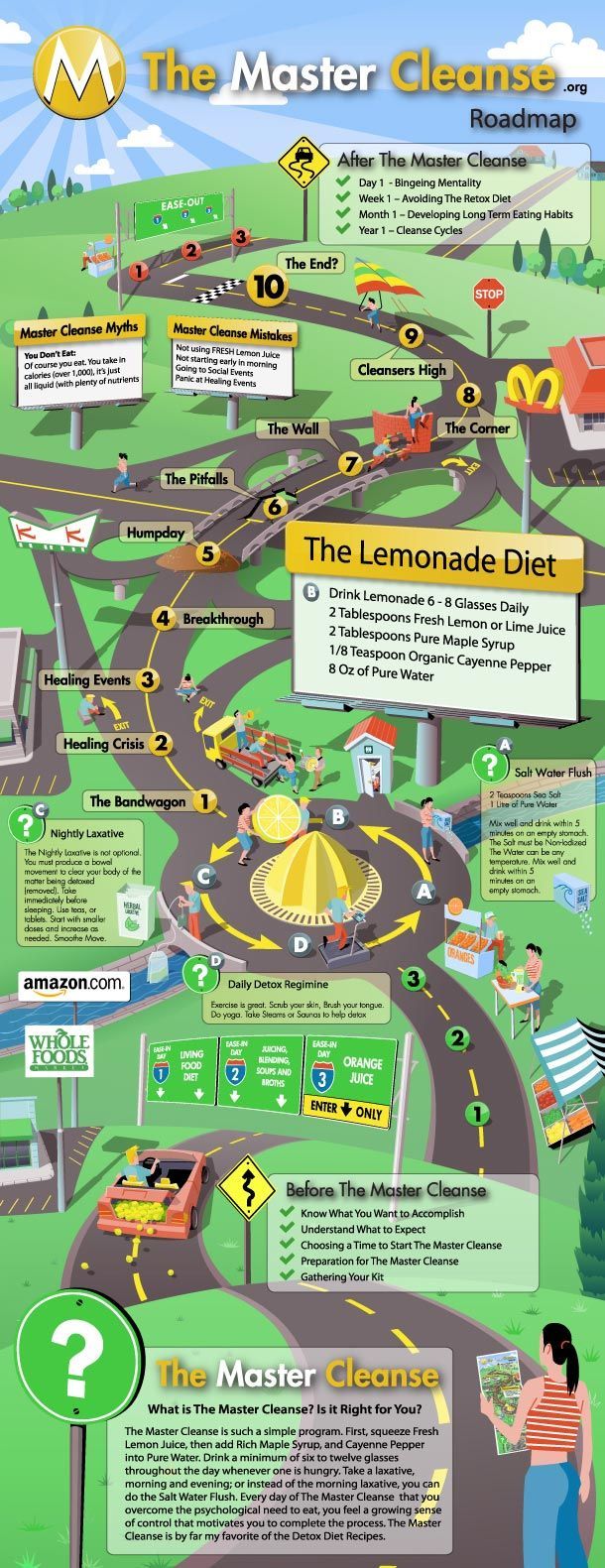 10 Steps of The Master Cleanse Day-By-Day (A Roadmap) - The Master Cleanse -   25 master cleanse diet
 ideas