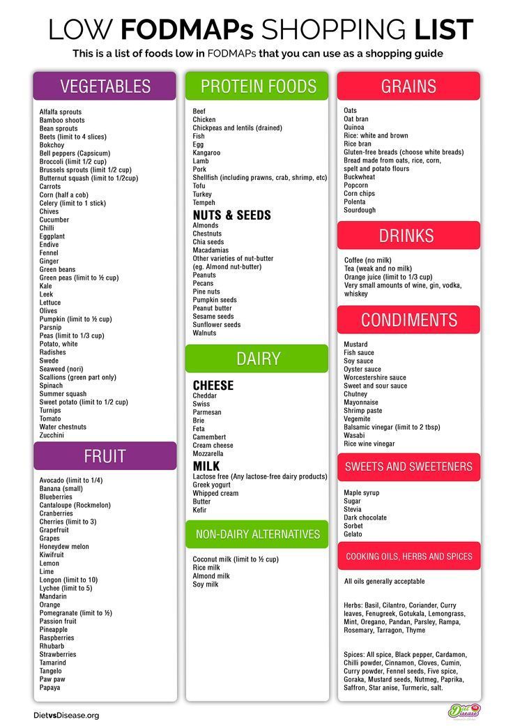 19 ibs diet fodmap
 ideas