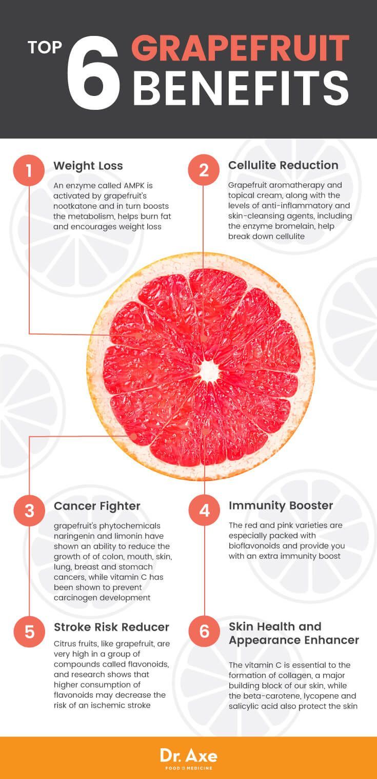 Grapefruit Beats Out Anti-Obesity Drugs When It Comes to Weight Loss -   20 grapefruit diet exercise
 ideas