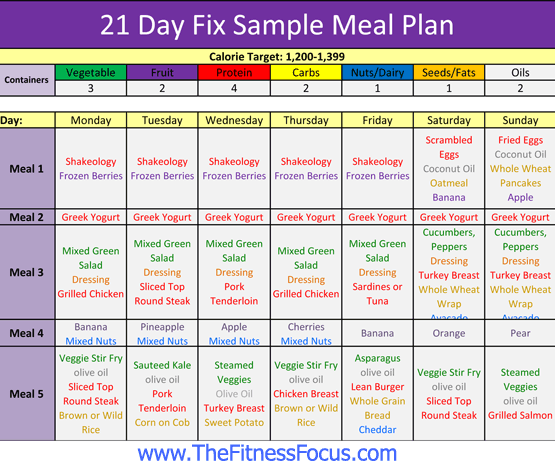 Your Sample 21 Day Fix Meal Plan, Container Sizes & Grocery Shopping Food List -   21 beach body diet
 ideas