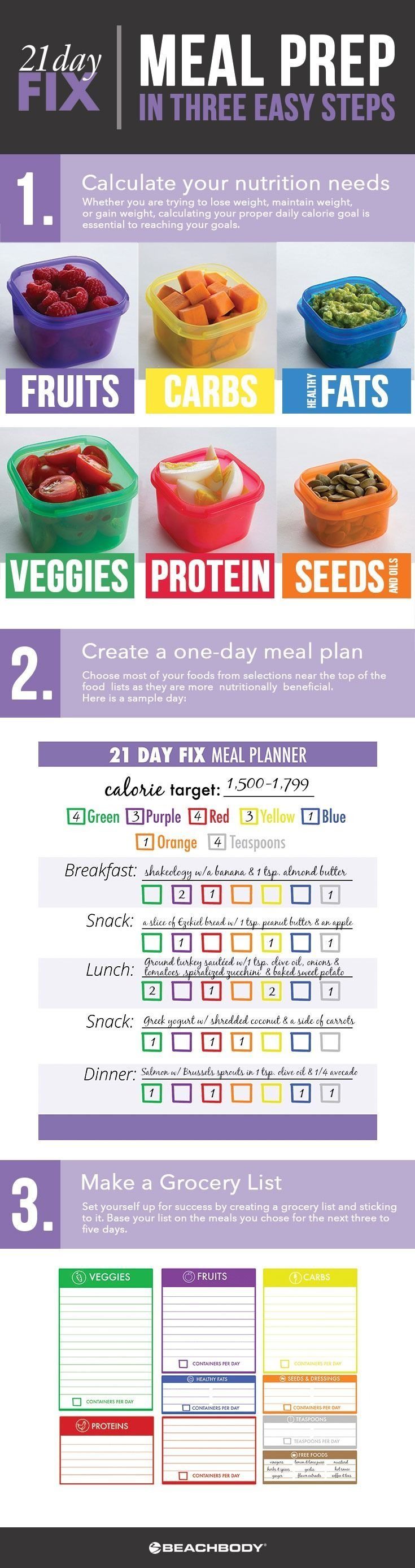 3 Steps for Successful 21 Day Fix Meal Planning -   21 beach body diet
 ideas