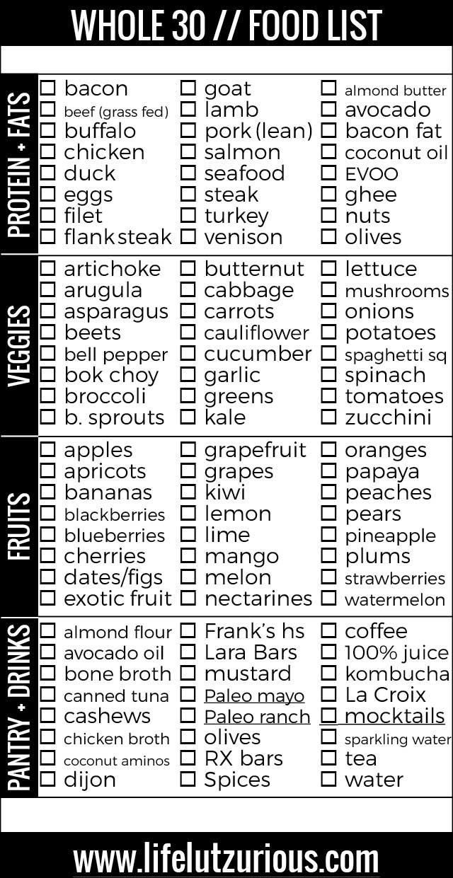 Whole 30 Printable Shopping List || Blogger Lindsey Lutz from Life Lutzurious details her Whole 30 approved shopping and food list -   21 elimination diet whole 30
 ideas