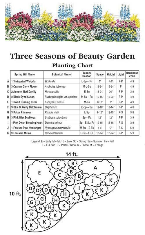 three-season garden modeled after that of jane austen -   22 cottage front garden
 ideas