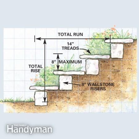 23 terrace garden steps
 ideas