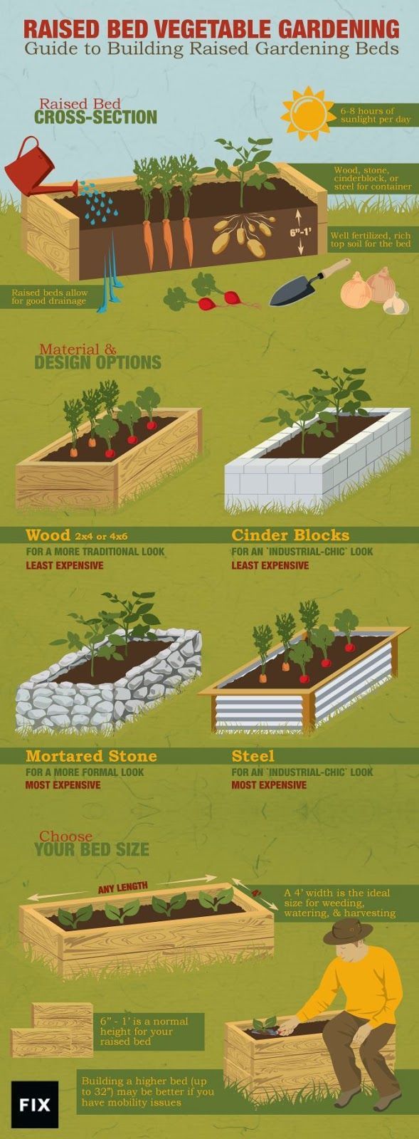 23 Diagrams That Make Gardening So Much Easier -   24 cinder block garden beds
 ideas