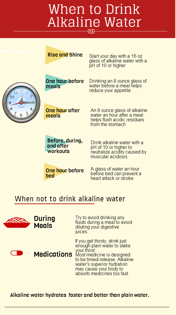 How to use alkaline water for weight loss -   20 alkaline diet tips
 ideas