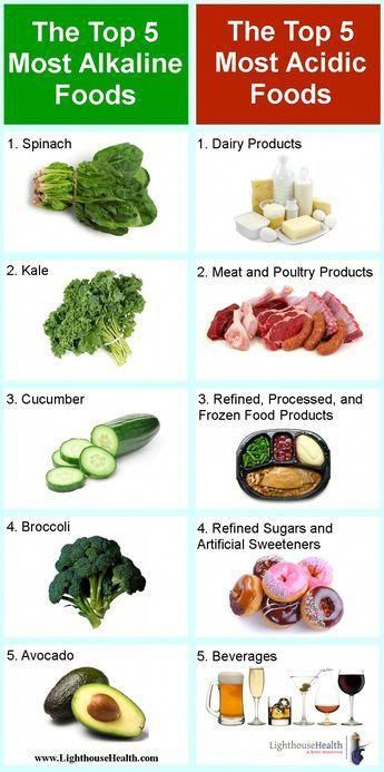 20 alkaline diet tips
 ideas