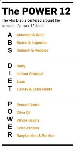 21 abs diet recipes
 ideas
