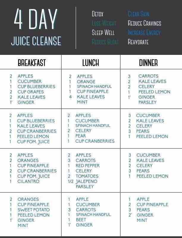 Juicing Recipes for Detoxing and Weight Loss -   21 smoothie cleanse diet
 ideas