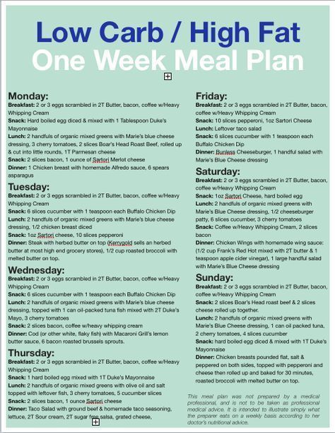 Free, Printable, One Week Low Carb Meal Plan -   23 diet menu recipes
 ideas