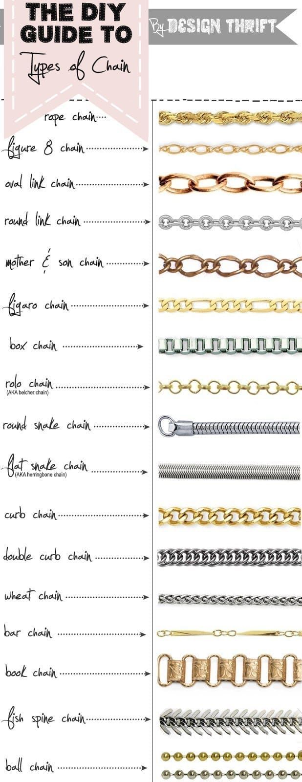 27 Insanely Helpful Diagrams Every DIY Enthusiast Needs -   23 diy box jewelry
 ideas
