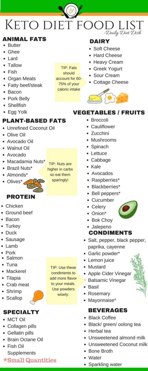 101 Keto Diet Foods | Low Carb Foods List Printable -   24 no carb diet meals
 ideas