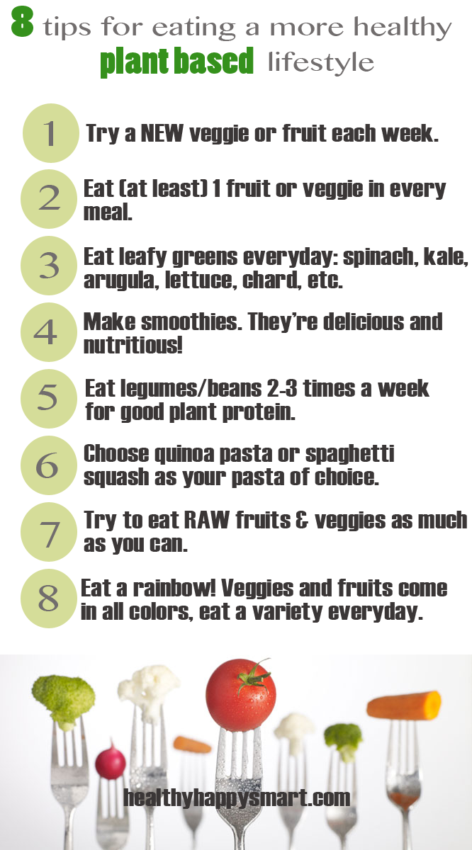 Vegetarian Meal Plan • 7 Day Meal Plan (recipes + shopping list) -   24 plant based for beginners
 ideas
