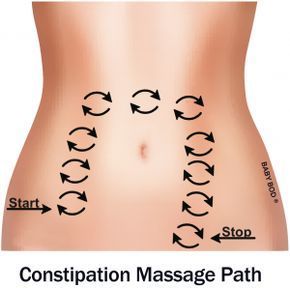 If you have long-term constipation problems, an abdominal massage can help. The message takes around 10 to 20 minutes, and can be done while you are standing, sitting or lying down. These massages can reduce the need for the regular use of laxatives, and can relieve flatulence. Abdominal massage is not recommended for everybody, so speak to your doctor first. Pregnant woman should not get a massage and neither should someone with a history of malignant bowel obstructions Group E -   25 breastfeeding diet constipation
 ideas