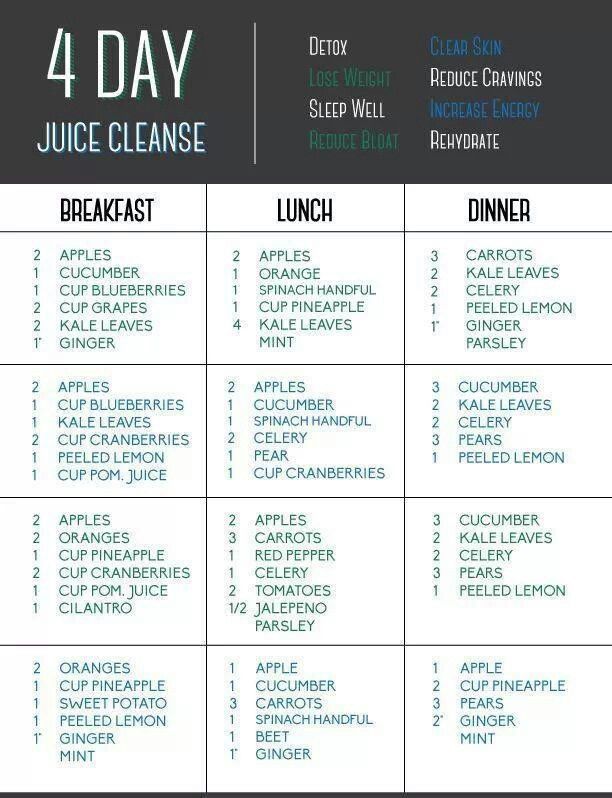 Juicing Recipes for Detoxing and Weight Loss -   18 fruit cleanse diet
 ideas