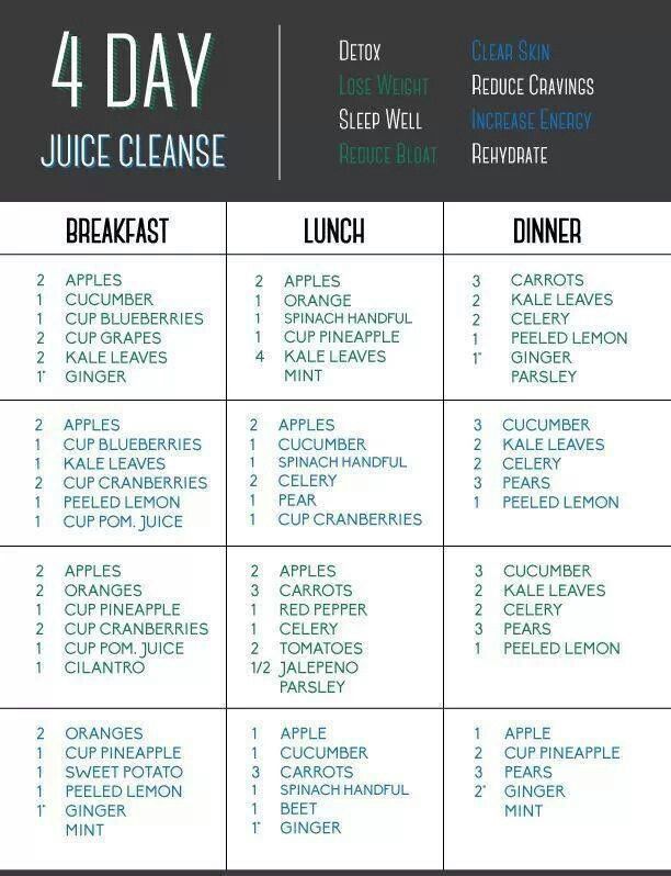 18 fruit cleanse diet
 ideas