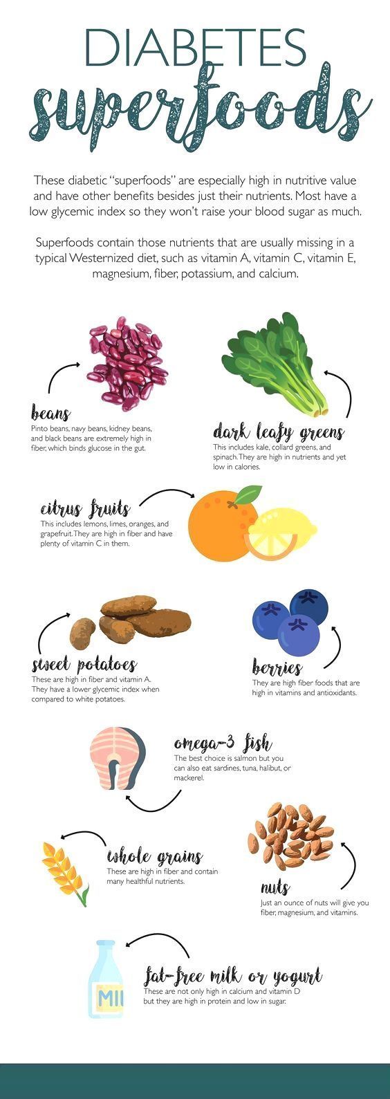 23 diabetic diet fruit
 ideas