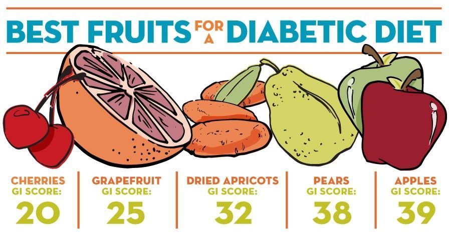 23 diabetic diet fruit
 ideas