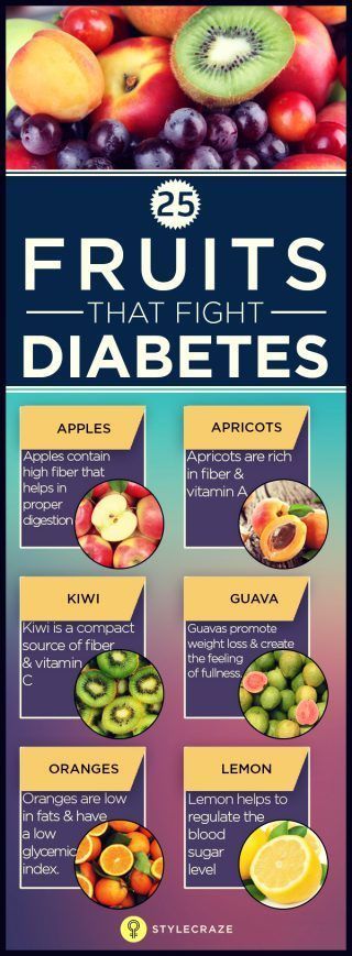 23 diabetic diet fruit
 ideas