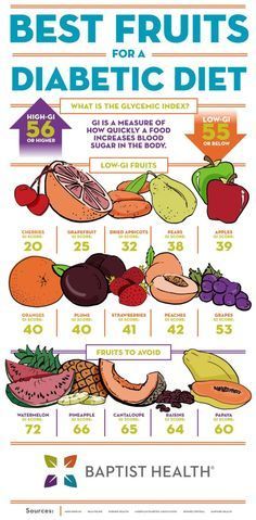 Best Fruits for a Diabetic Diet - Baptist Blog -   23 diabetic diet fruit
 ideas