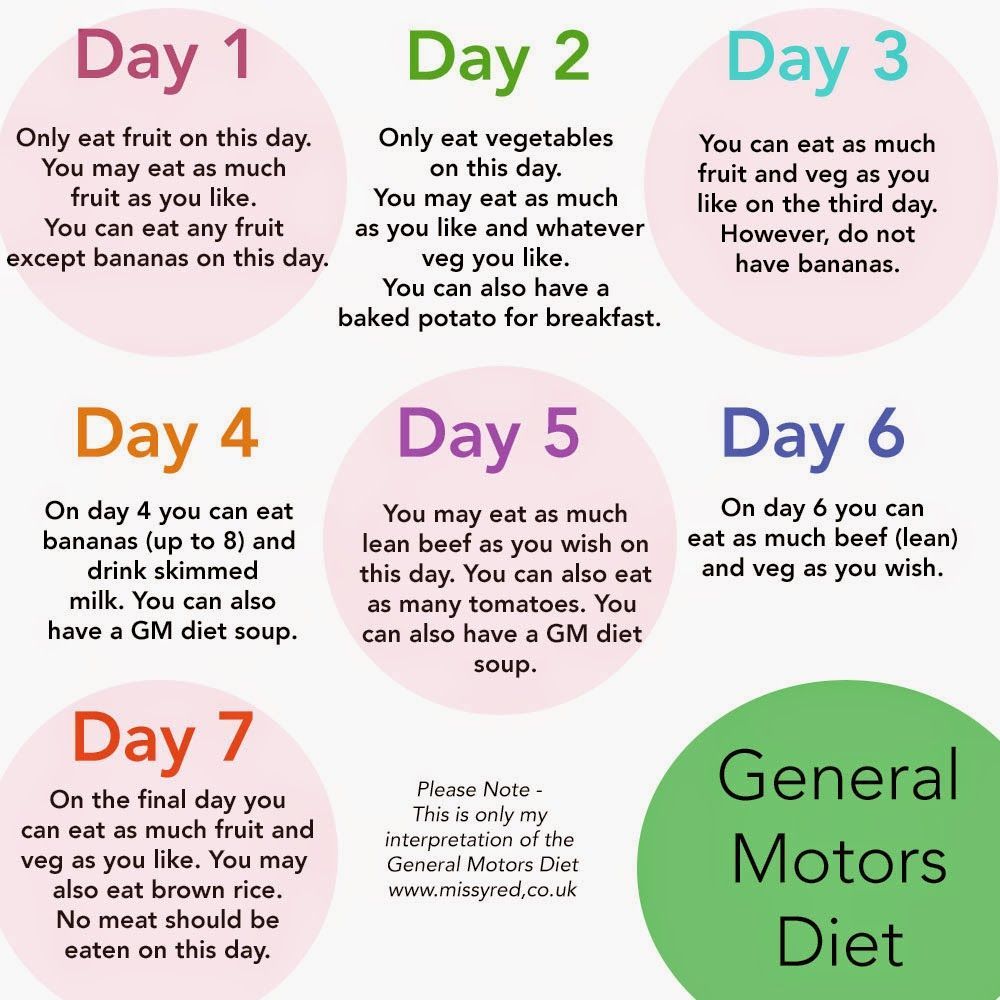 24 2 week detox diet
 ideas