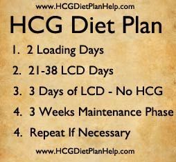 HCG Diet...my 