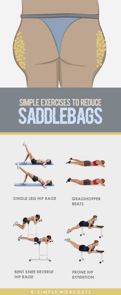 8 Simple Exercises to Lose Saddlebags on Thighs -   18 fitness workouts thighs
 ideas