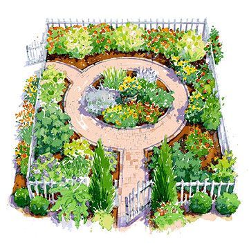 22 kitchen garden drawing
 ideas