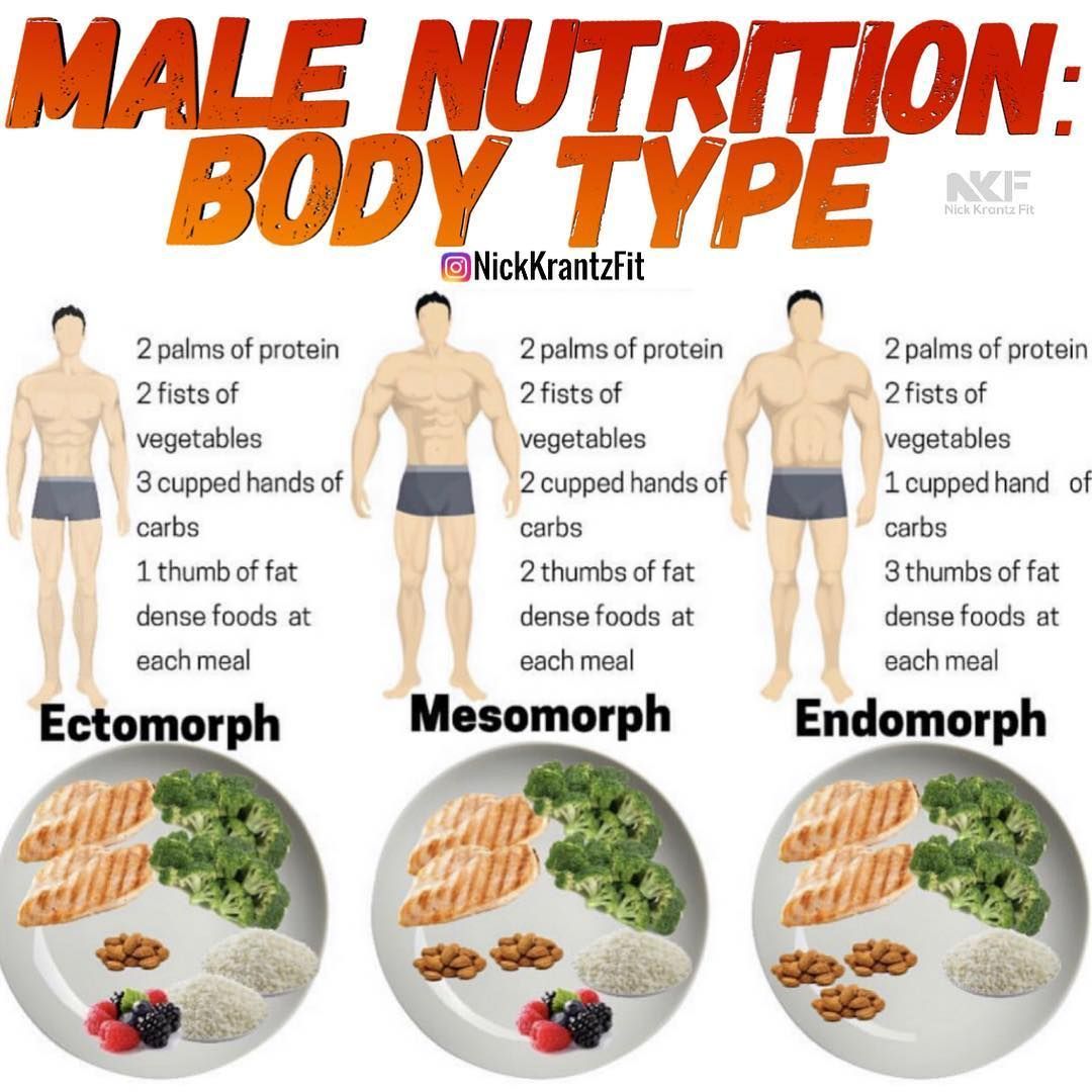 15 male fitness nutrition
 ideas