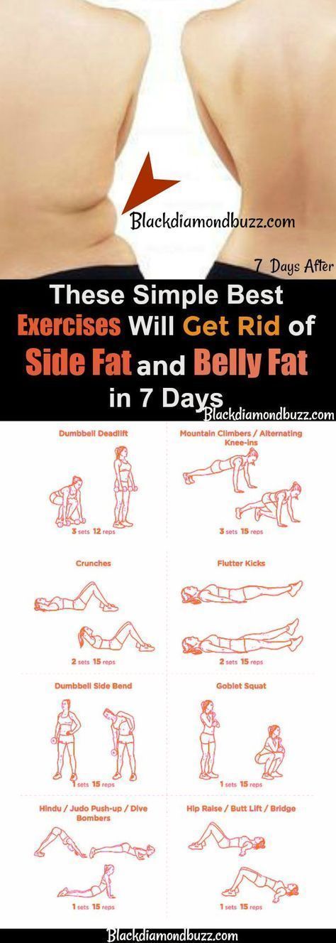 What's the fastest way to lose body fat easily! #fastestwaytolosebodyfat | fastest way to lose body fat weightloss | -   19 body fat diet
 ideas