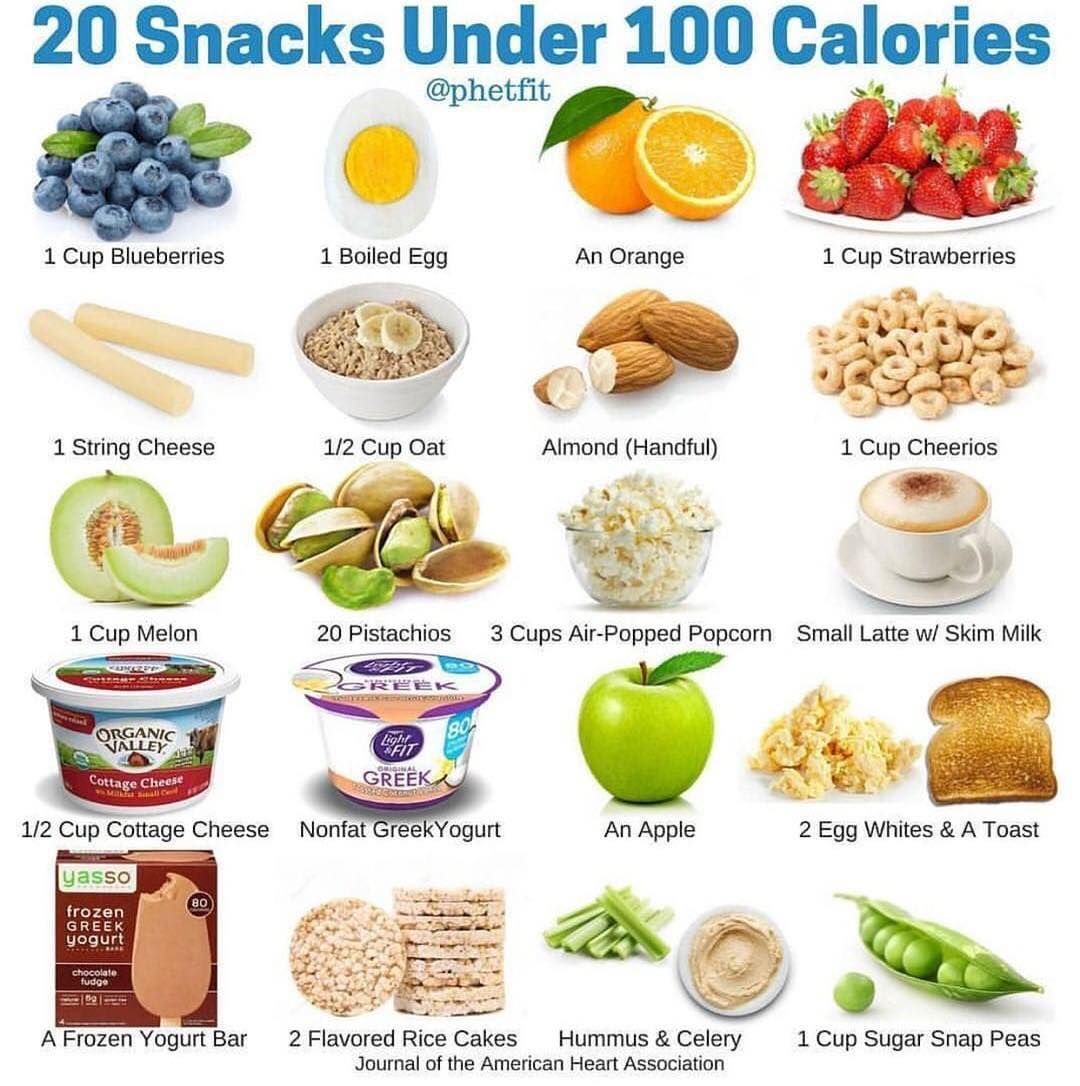 20 diet snacks under 100 calories
 ideas