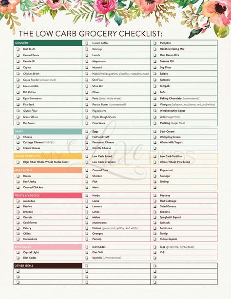 Low Carb Diet Grocery Shopping Checklist PDF Printable -   21 diet motivation printable
 ideas