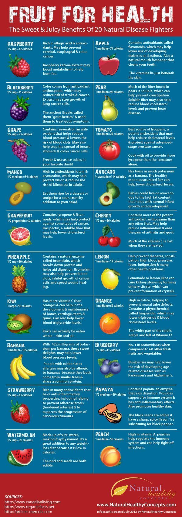 The Health Benefits of Fruit -   21 fitness nutrition fruit
 ideas