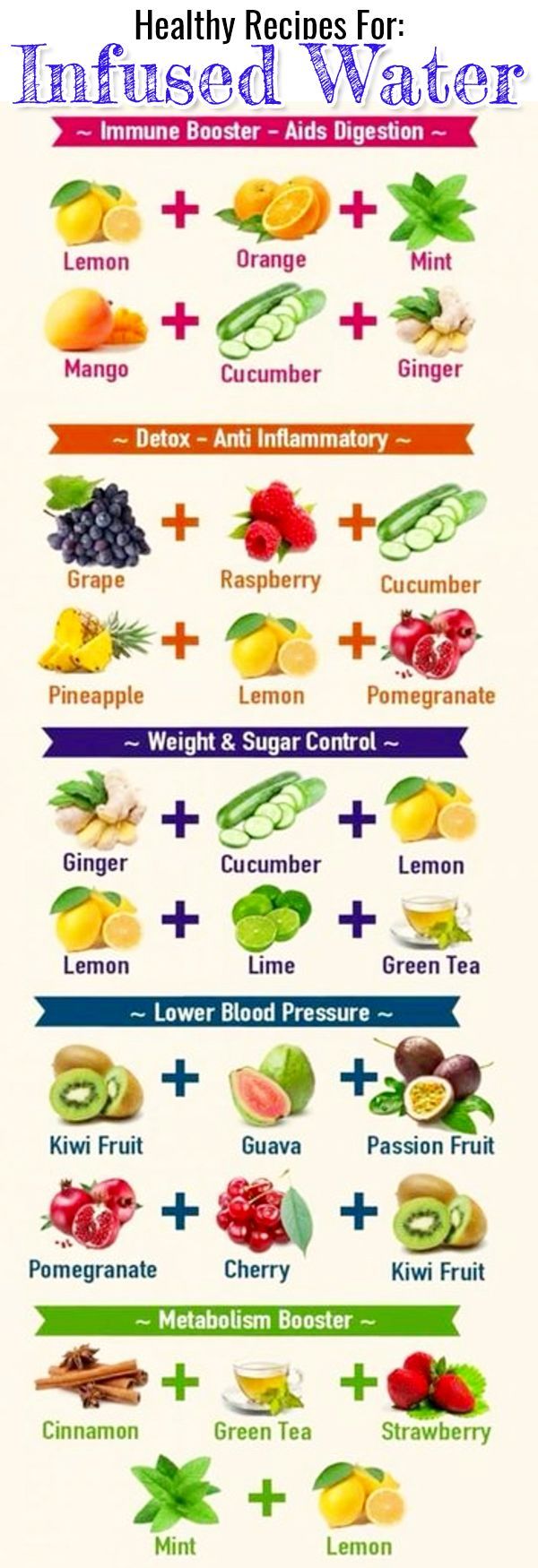 Infused Water Recipes and Benefits - How To Make Fruit Infused Water -   21 fitness nutrition fruit
 ideas