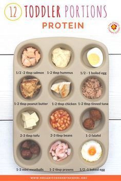 Toddler Portion Sizes – Ideas and Strategies to Ensure Your Toddler’s Diet is Balanced and Varied. -   21 tasty diet food
 ideas