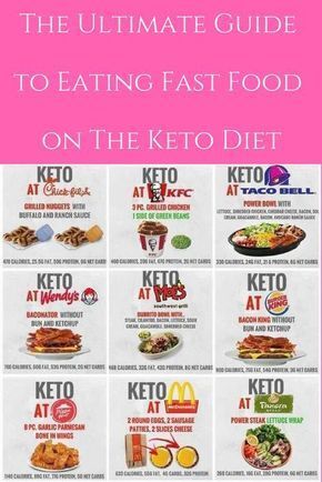 Guide to Fast Food on Keto -   21 tasty diet food
 ideas