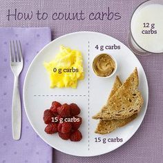 Basic Carb Counting Tips -   23 diabetic pregnancy diet
 ideas