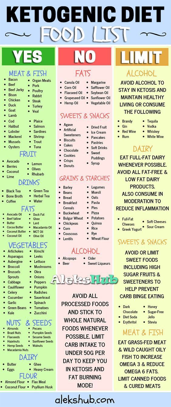 Keto Diet Food List -   23 diet breakfast list
 ideas