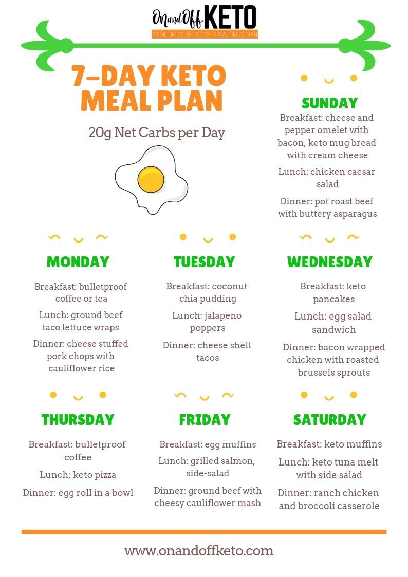 Keto Meal Plan -   23 diet breakfast list
 ideas