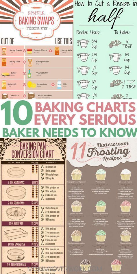 Baking for Beginners: 10 Baking Charts to TURN PRO QUICK -   24 baking recipes for beginners
 ideas