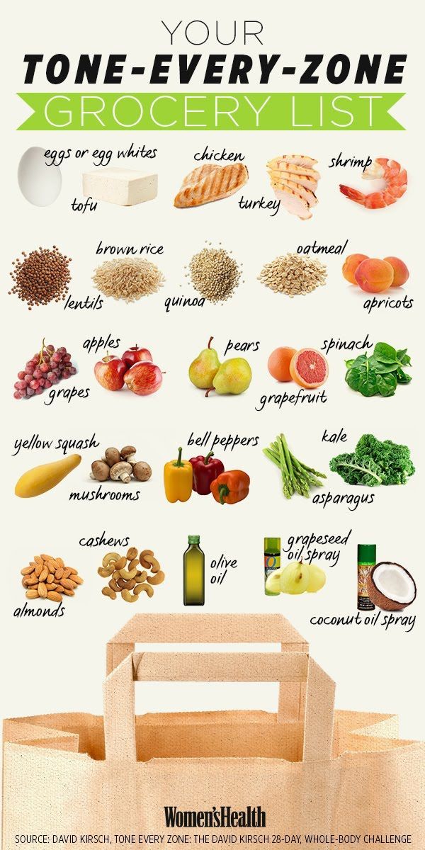 The Grocery List That Will Help You Drop Pounds, Build Muscle, and Gain Tons of Energy -   24 fitness nutrition build muscle
 ideas